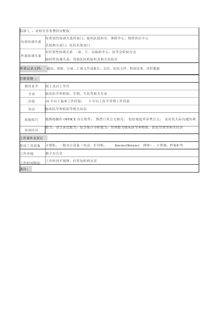 检验部主任岗位说明书.doc_第3页