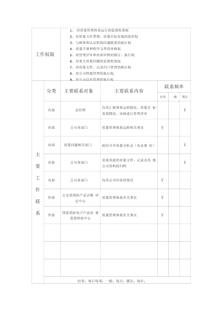 质量管理部岗位工作说明书.doc_第2页