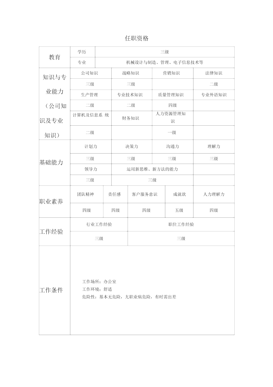 质量管理部岗位工作说明书.doc_第3页