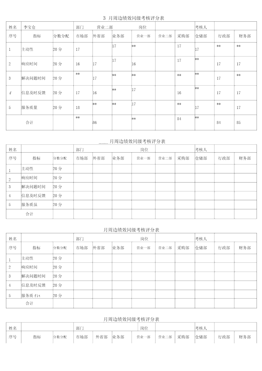 绩效工具包-周边李宝仓.doc_第1页