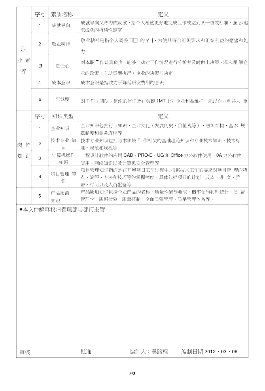 模具车间班长岗位说明书.doc_第3页