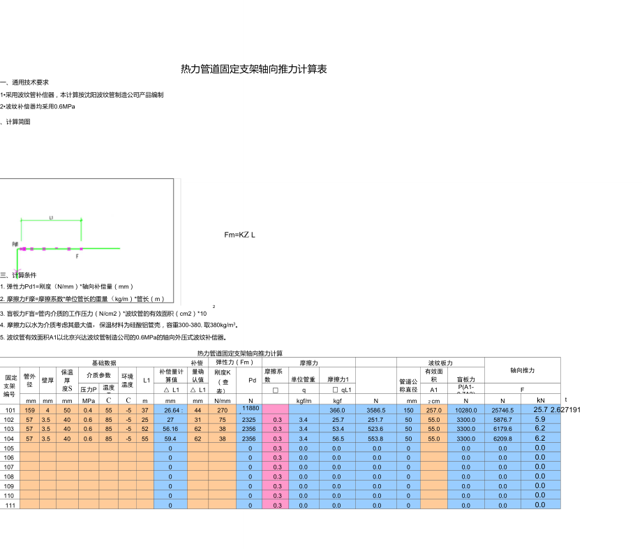 热力管道固定支架轴向推力计算表.doc_第1页