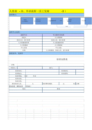 集团人资部内外训流程.doc