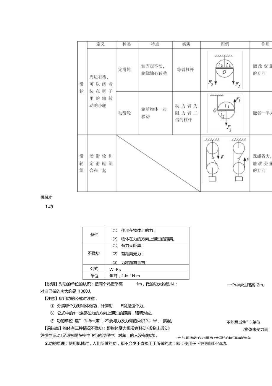 滑轮专题总结知识点及练习.doc_第1页