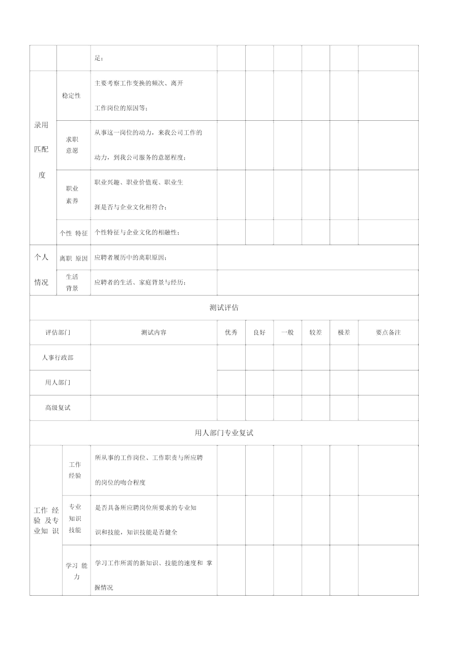 面试评估表表.doc_第2页