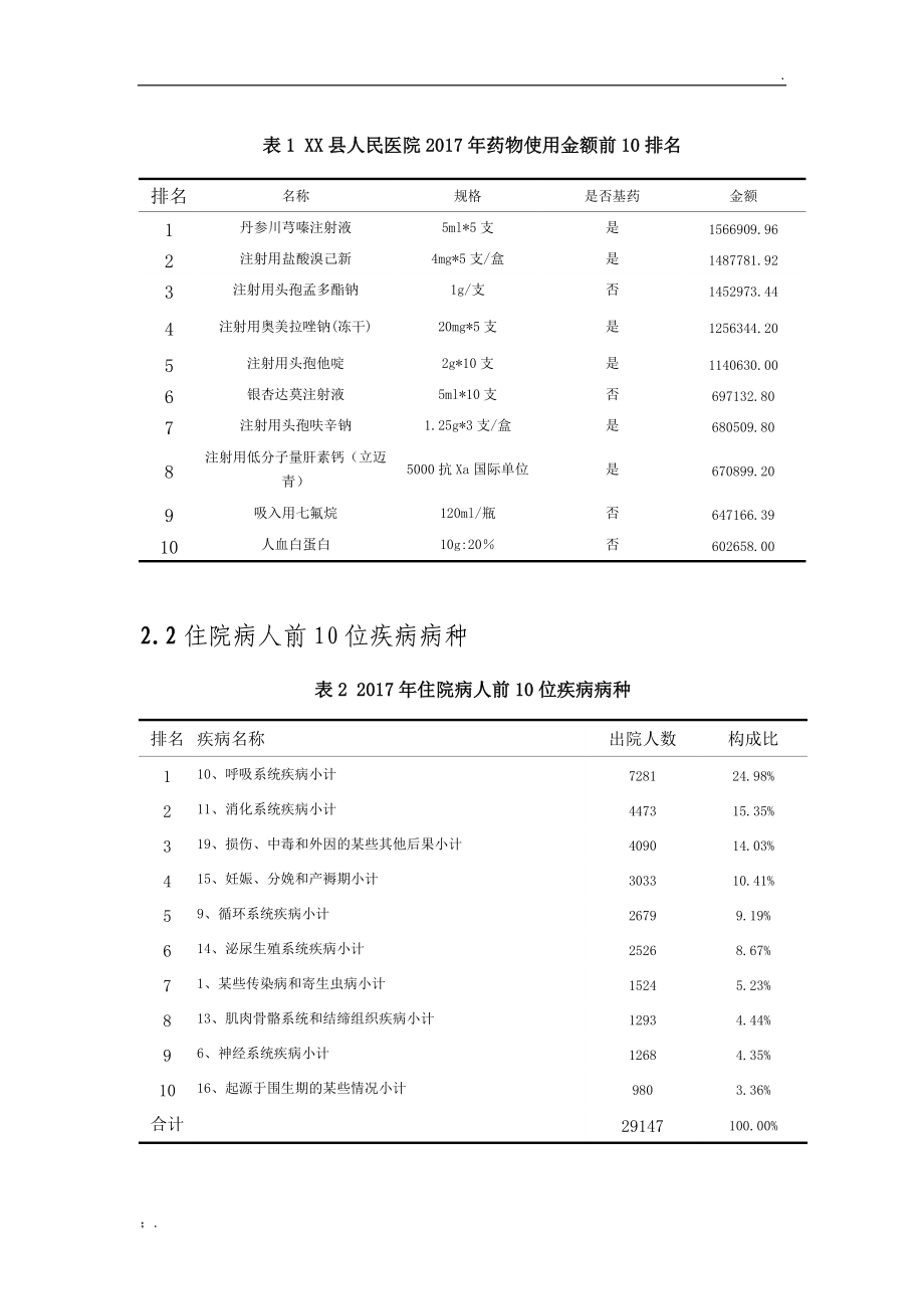 金额排名前10药品与医院性质及承担主要医疗任务相符性.docx_第2页