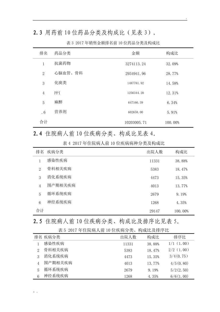 金额排名前10药品与医院性质及承担主要医疗任务相符性.docx_第3页