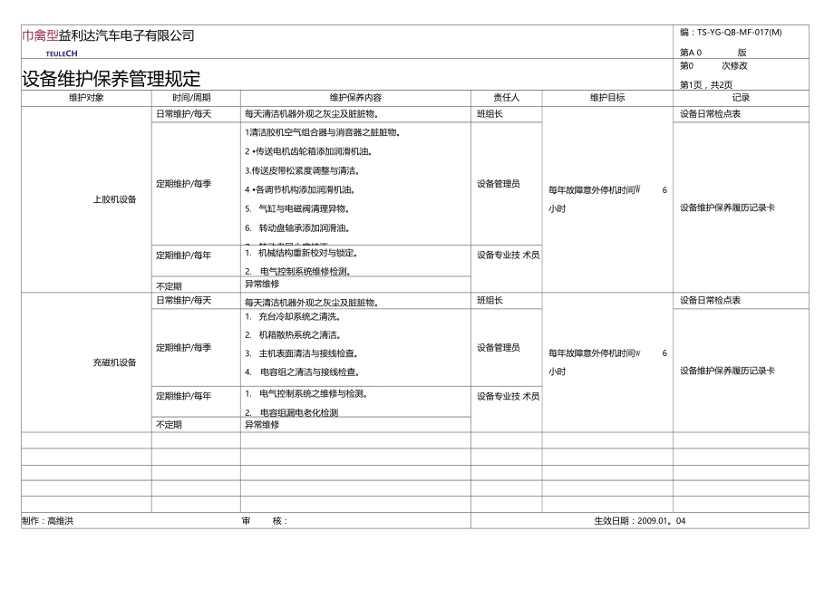 机器设备维护保养规定.doc_第1页