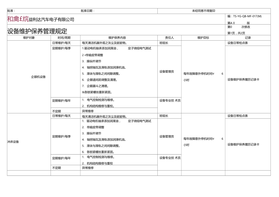 机器设备维护保养规定.doc_第2页