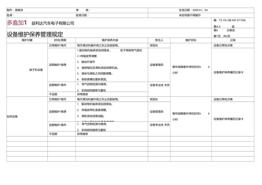 机器设备维护保养规定.doc_第3页