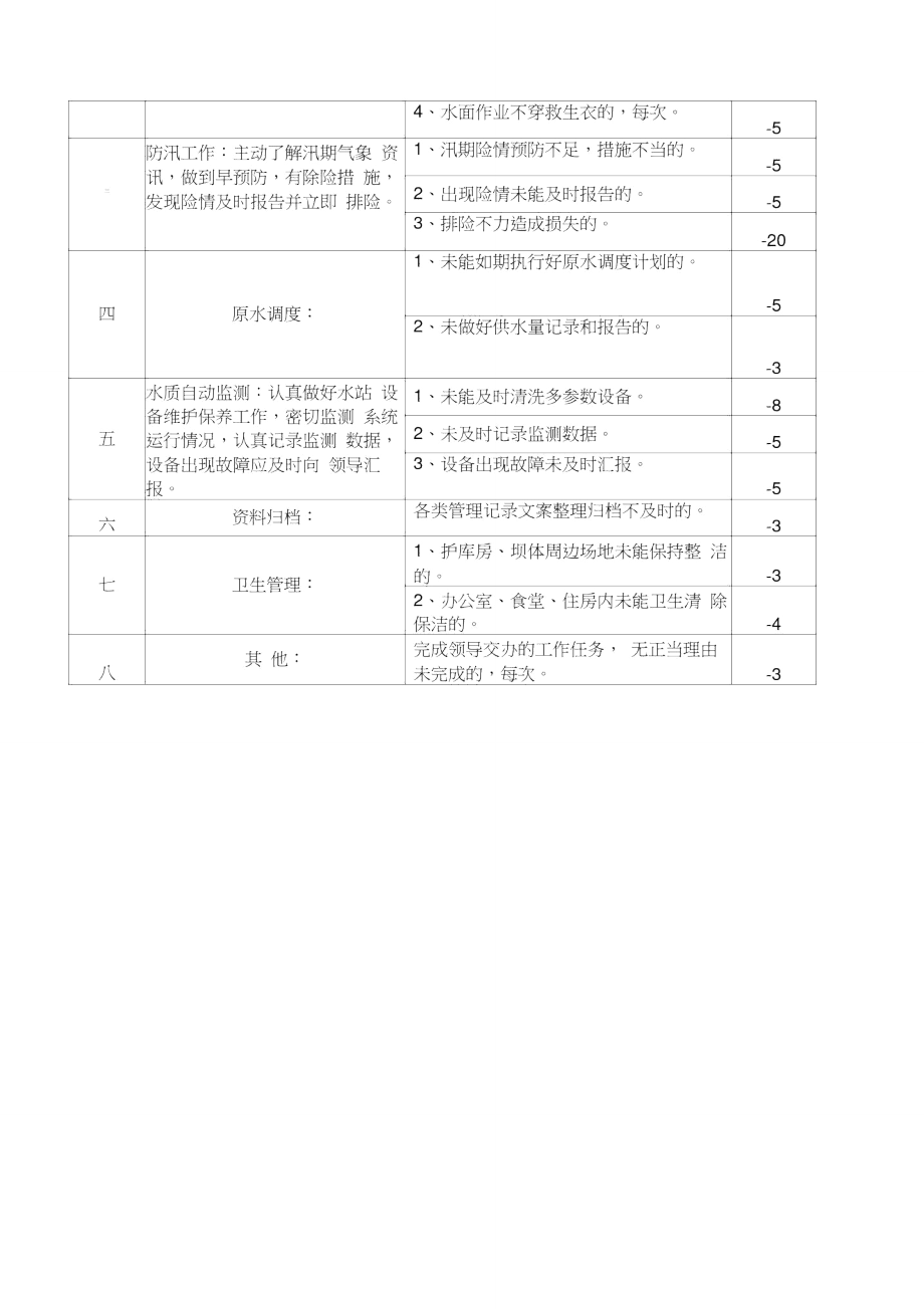 水库运行人员岗位职责.doc_第2页