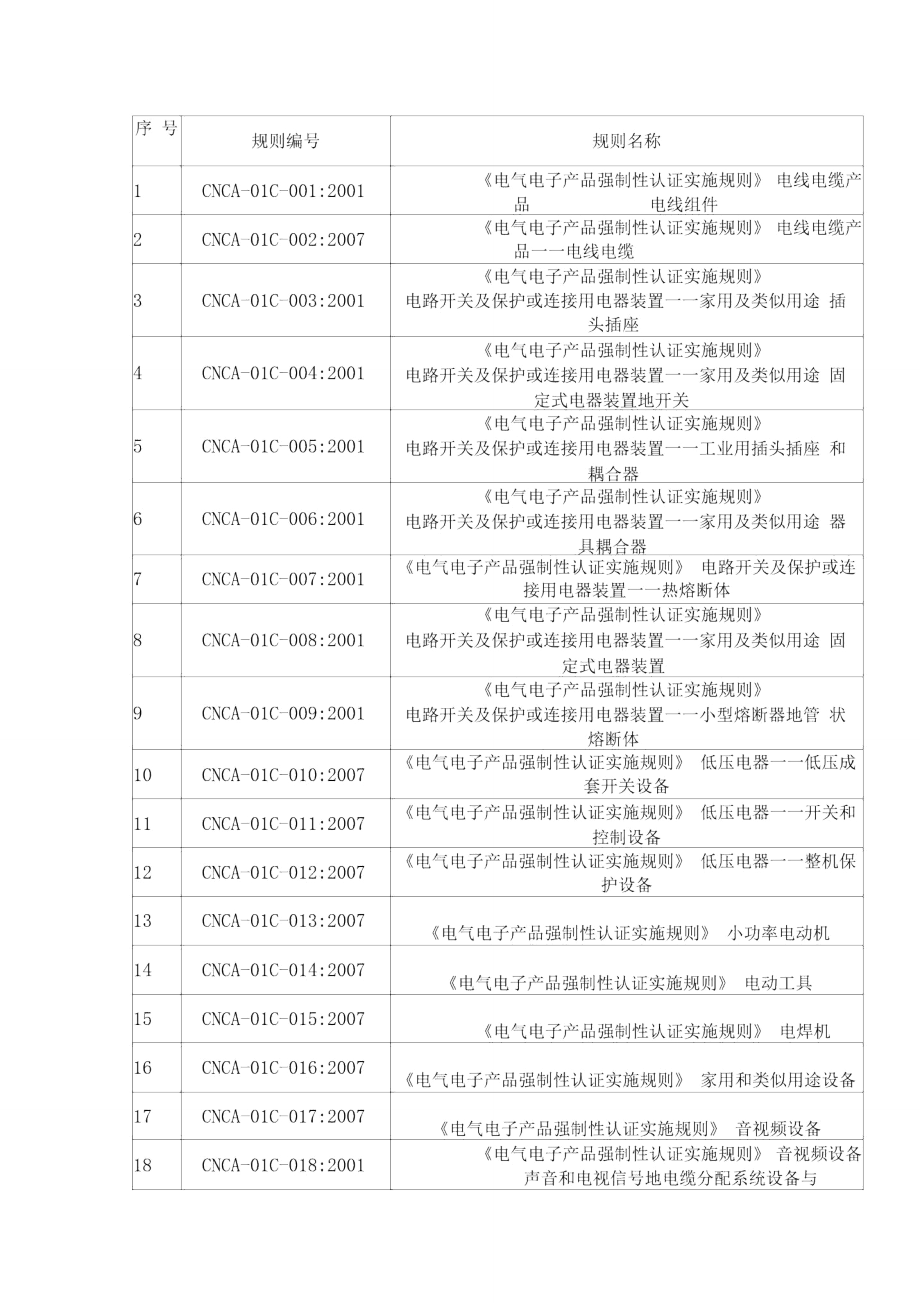 部分国内c认证实施细则.doc_第1页