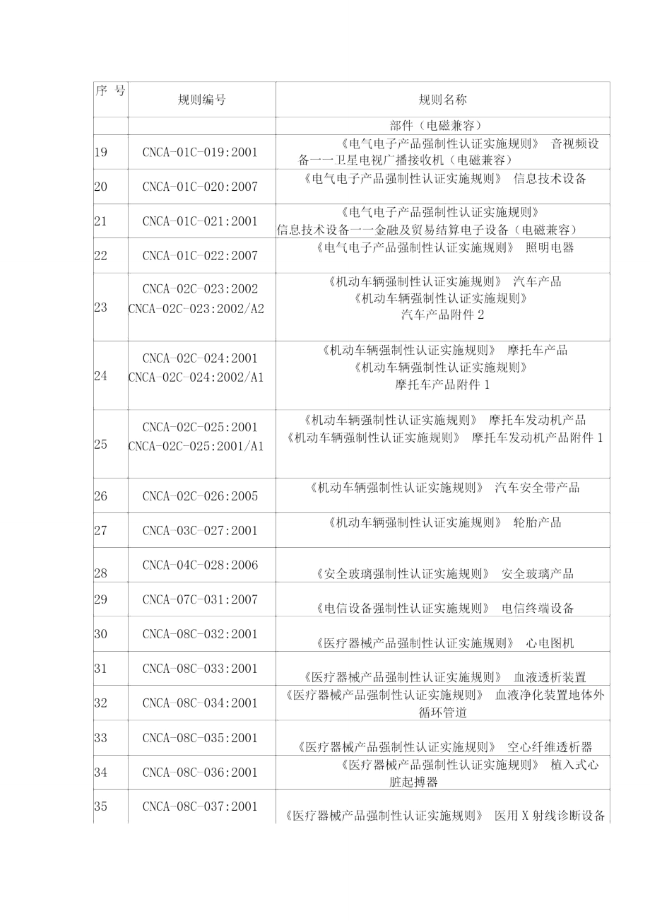 部分国内c认证实施细则.doc_第2页