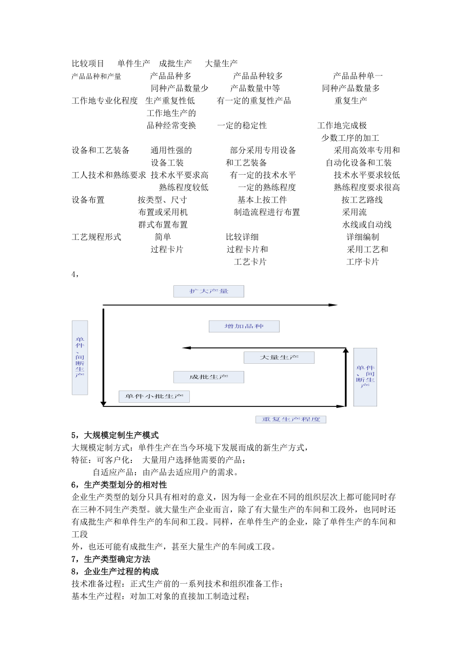 浙江师范大学生产运营管理期末复习资料XXXX.docx_第3页