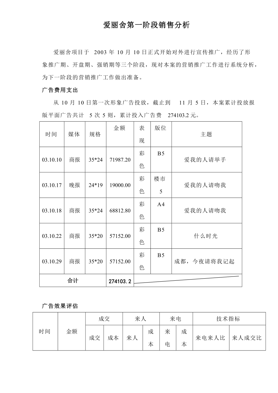 爱丽舍第一阶段销售分析doc7.docx_第1页