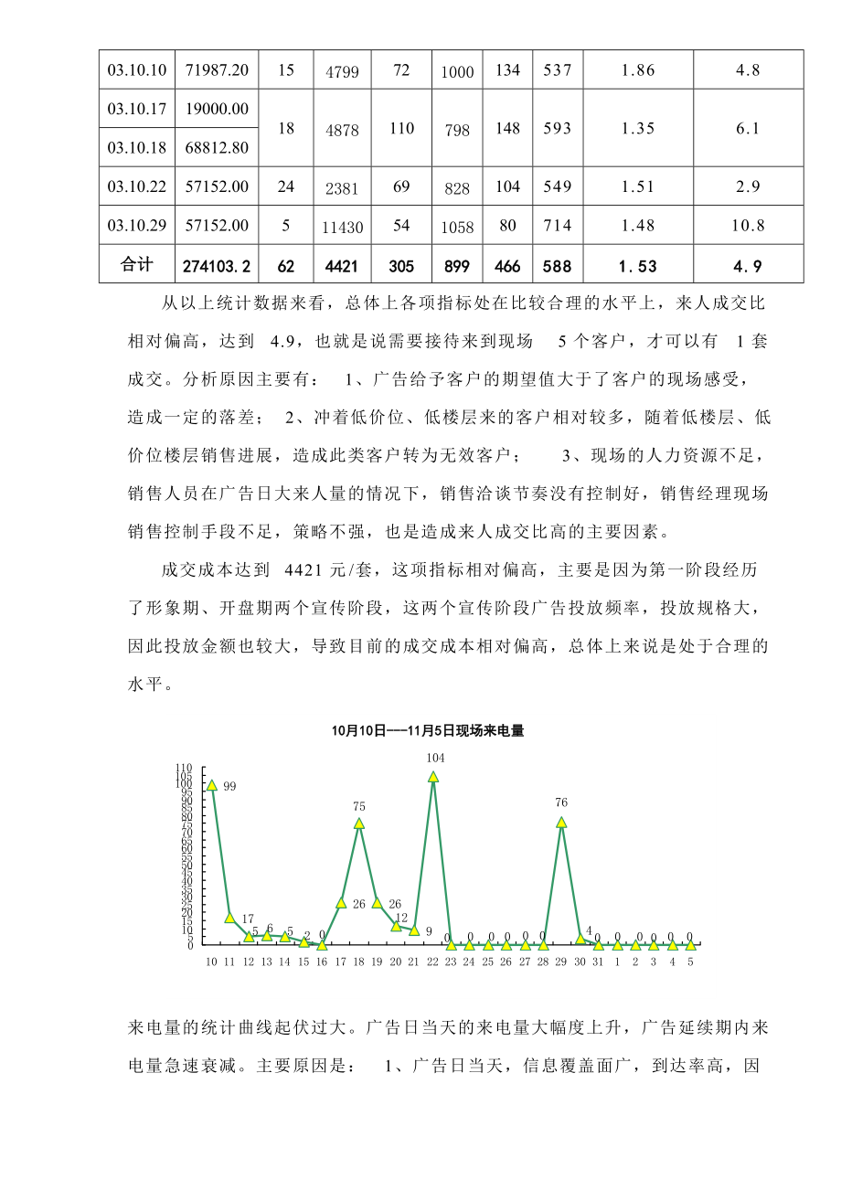 爱丽舍第一阶段销售分析doc7.docx_第2页