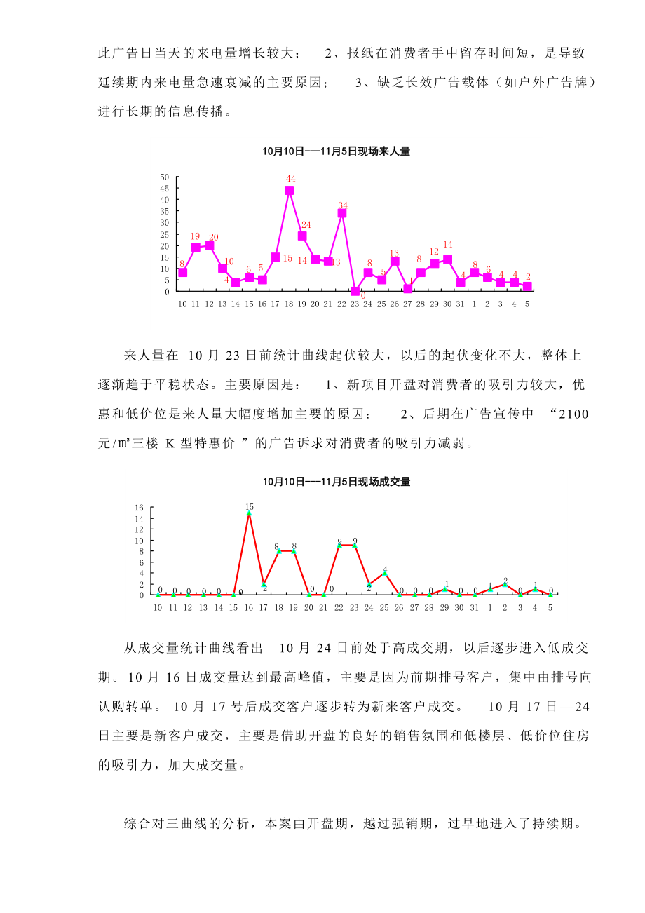 爱丽舍第一阶段销售分析doc7.docx_第3页