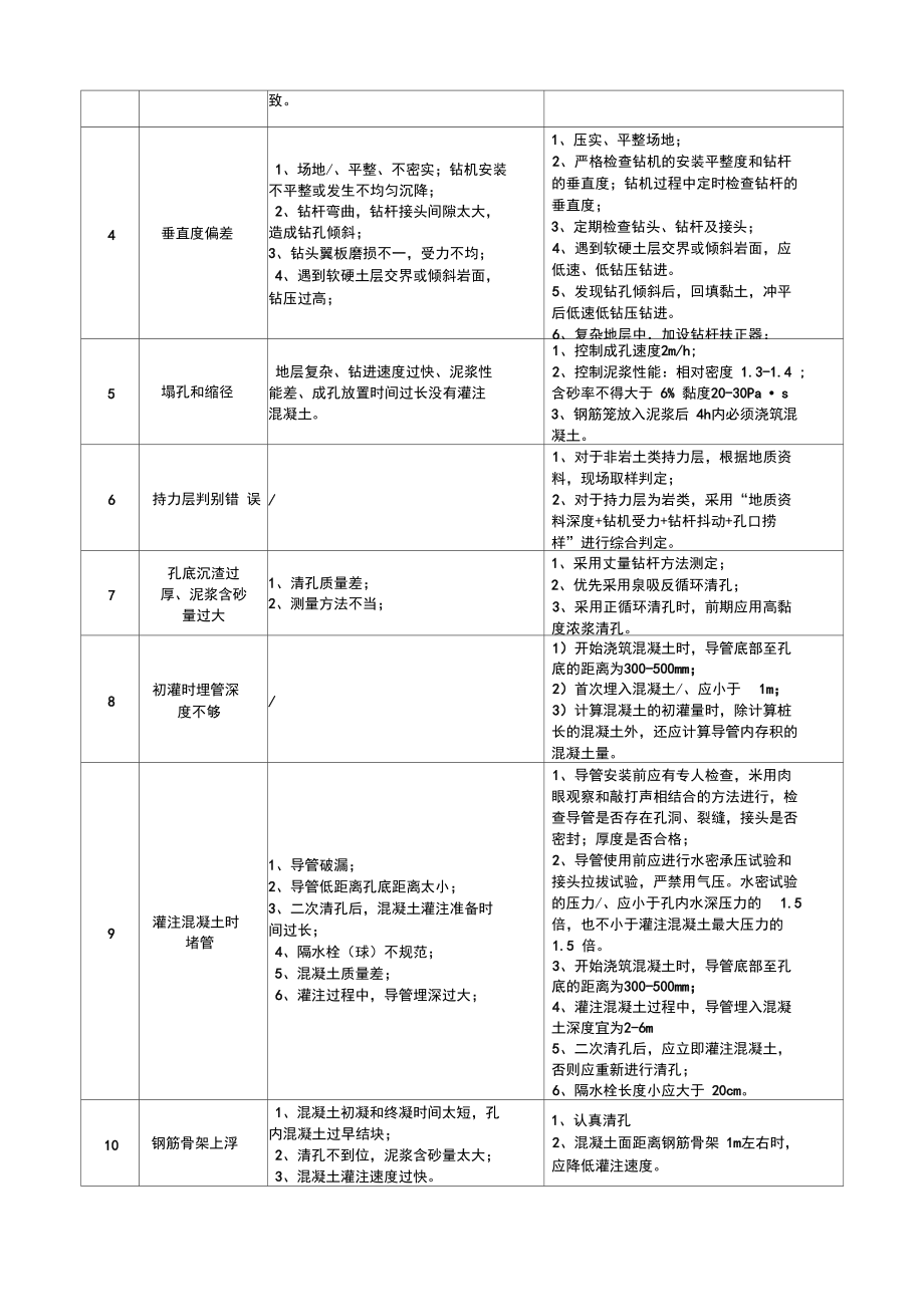 一级建造师市政专业总结第9、桩基工程.docx_第2页