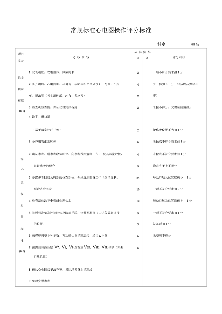 心电图操作评分标准.docx_第1页