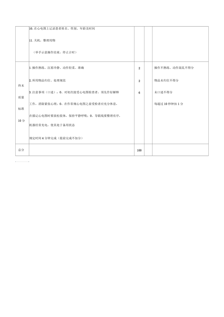 心电图操作评分标准.docx_第2页