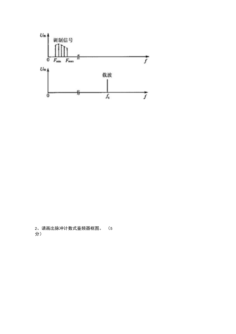 《高频电子线路》补考复习.doc_第2页