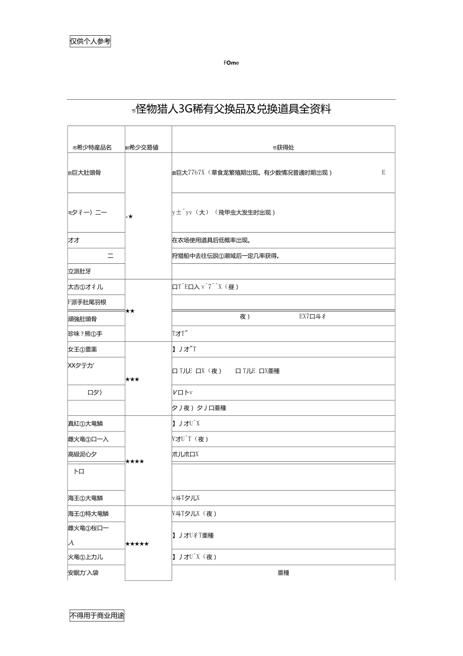 怪物猎人3G稀有交换品及兑换道具全资料.doc_第1页