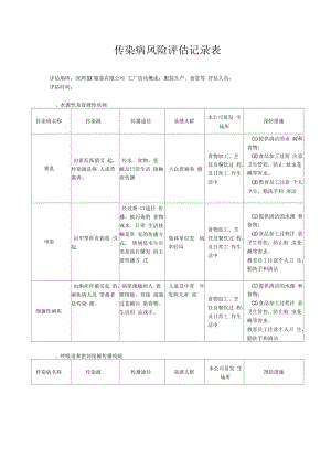 传染病风险评估表.docx