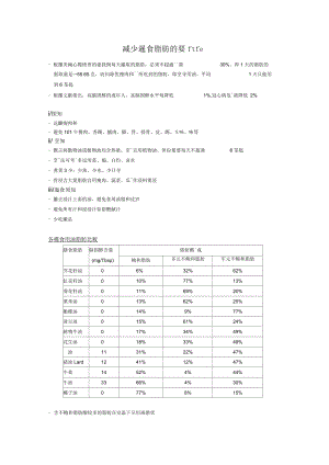 减少进食脂肪的要诀.docx