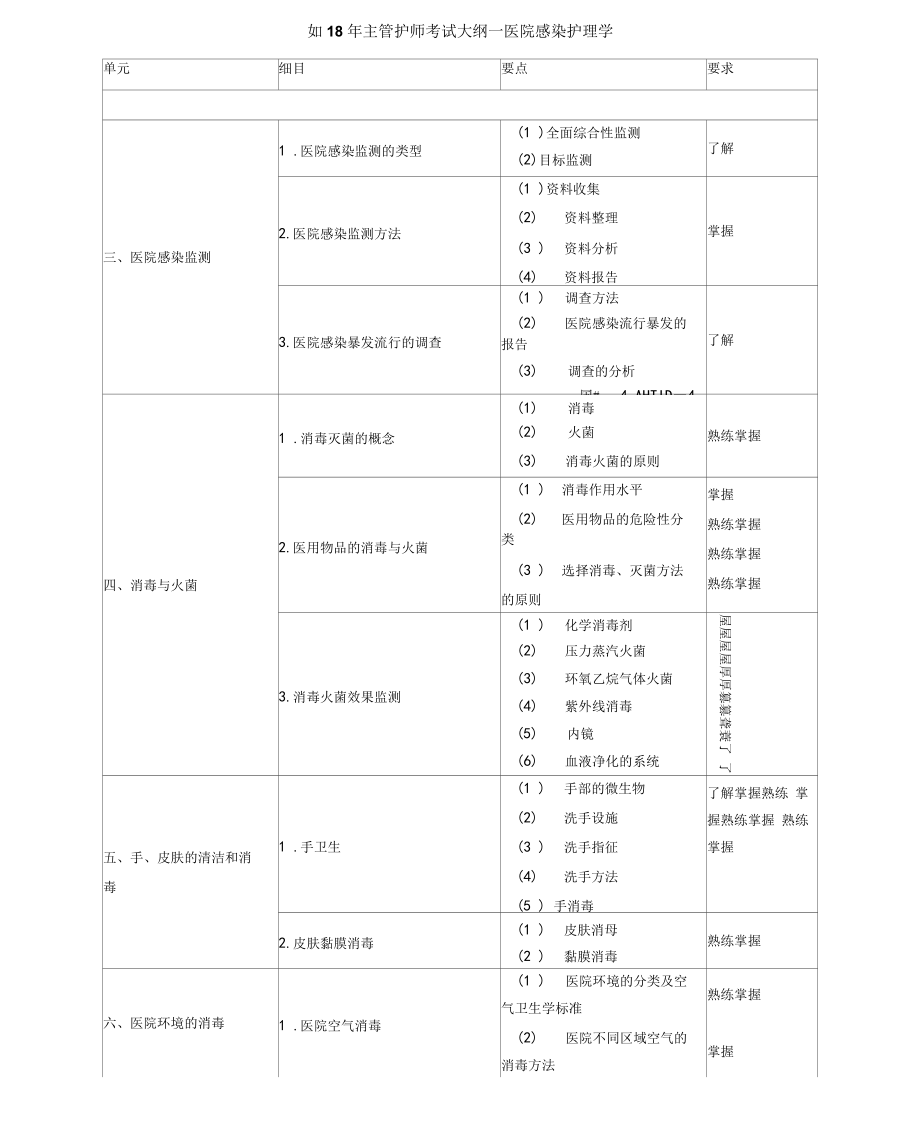 主管护师考试大纲医院感染护理学.docx_第1页