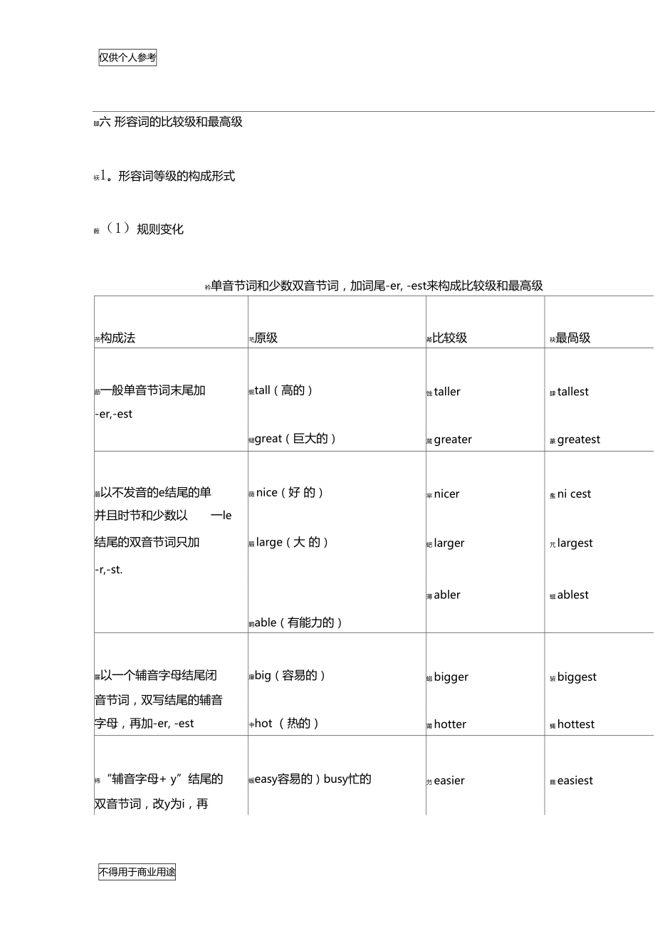 形容词知识大全.doc_第1页