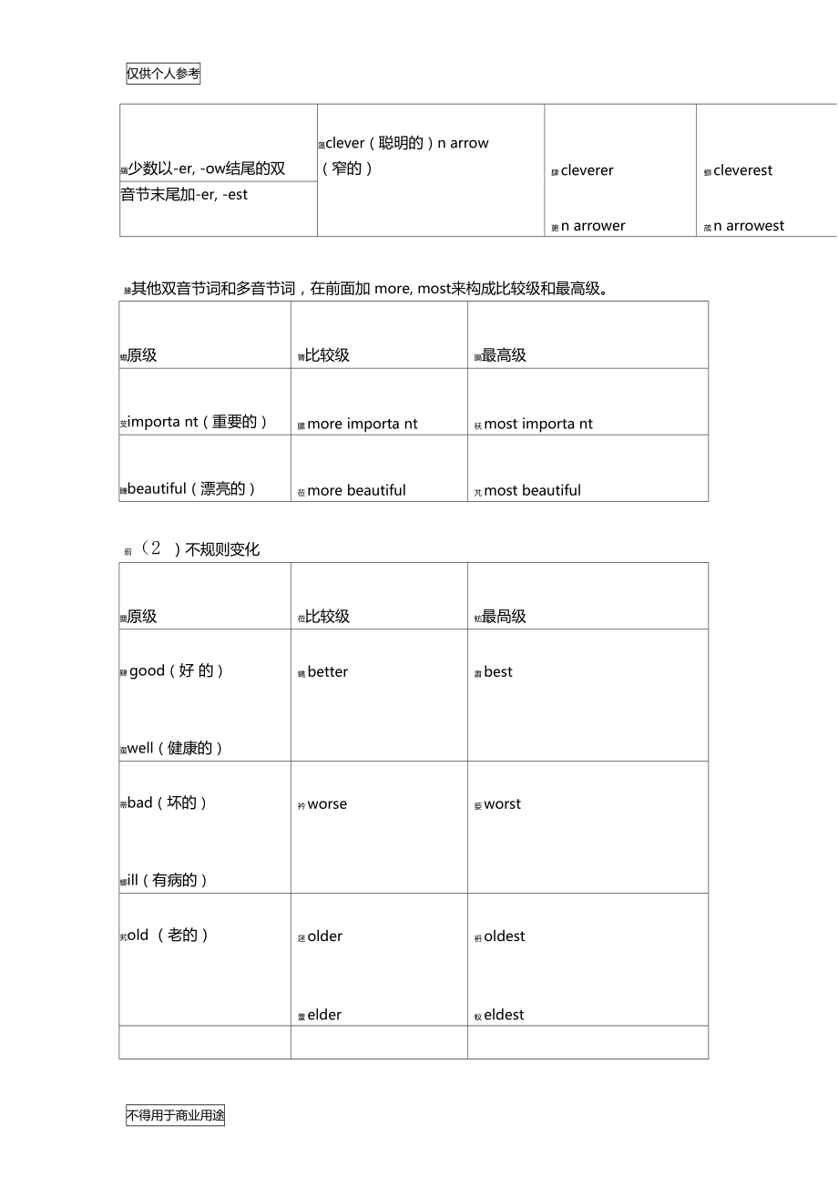 形容词知识大全.doc_第3页