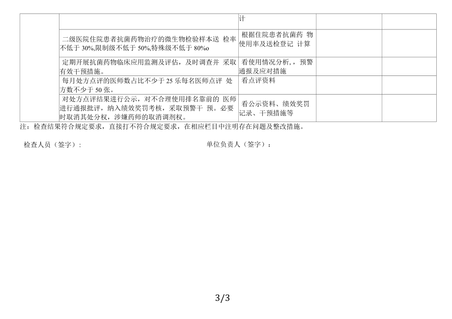 医疗机构抗菌药物临床应用管理检查表.docx_第3页