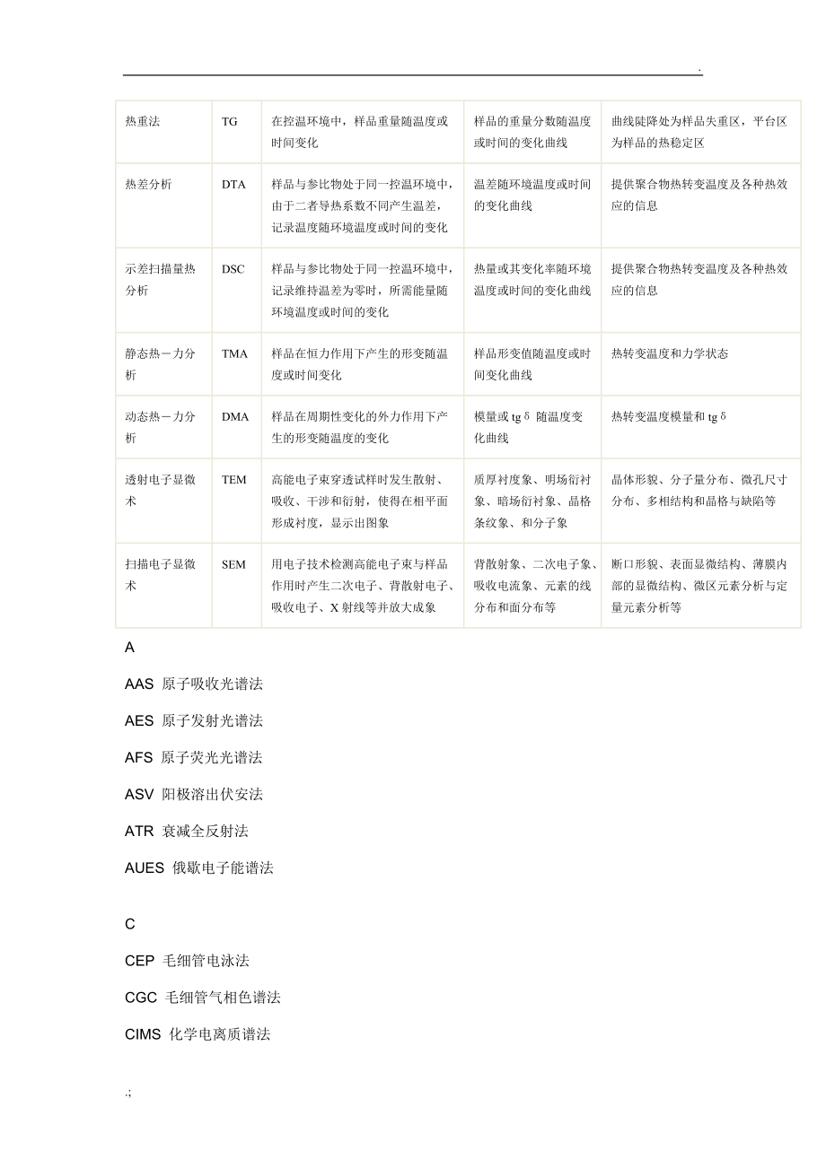 一些常见仪器分析方法的缩写、谱图和功能说明.docx_第2页