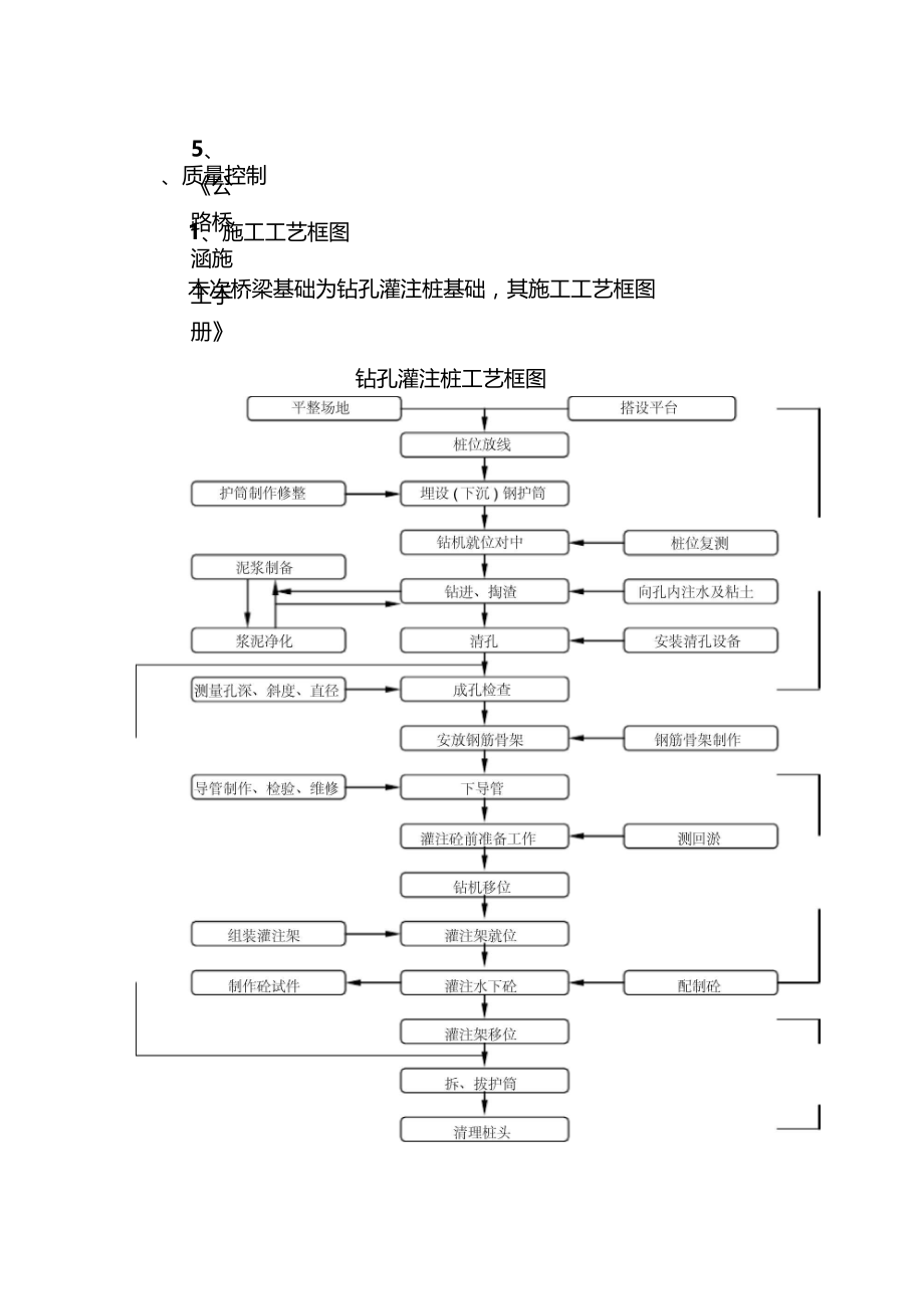 某高架桥桩基础施工技术方案.doc_第2页