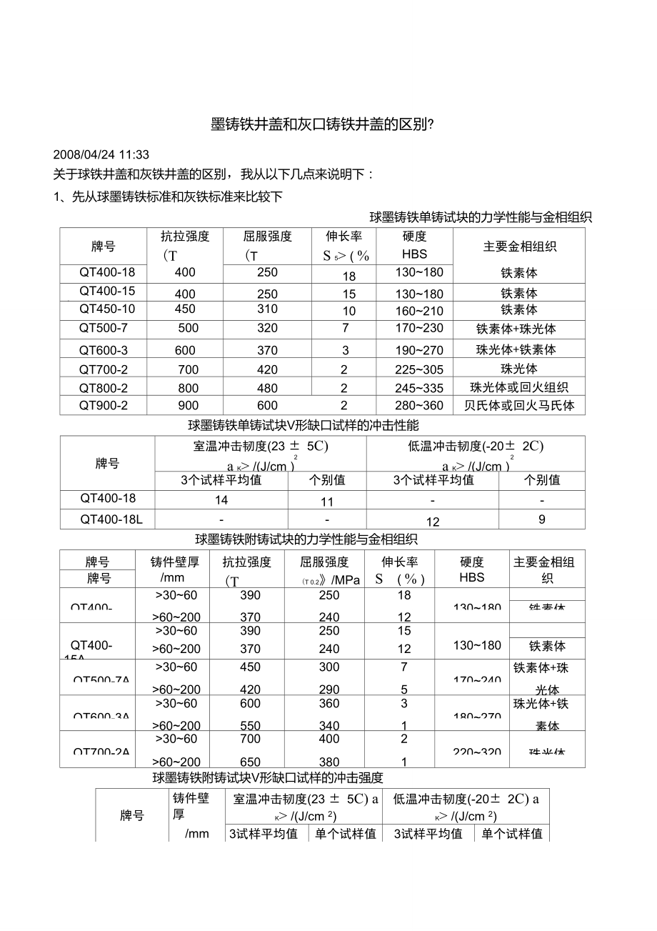 球墨铸铁井盖和灰口铸铁井盖的区别.doc_第2页