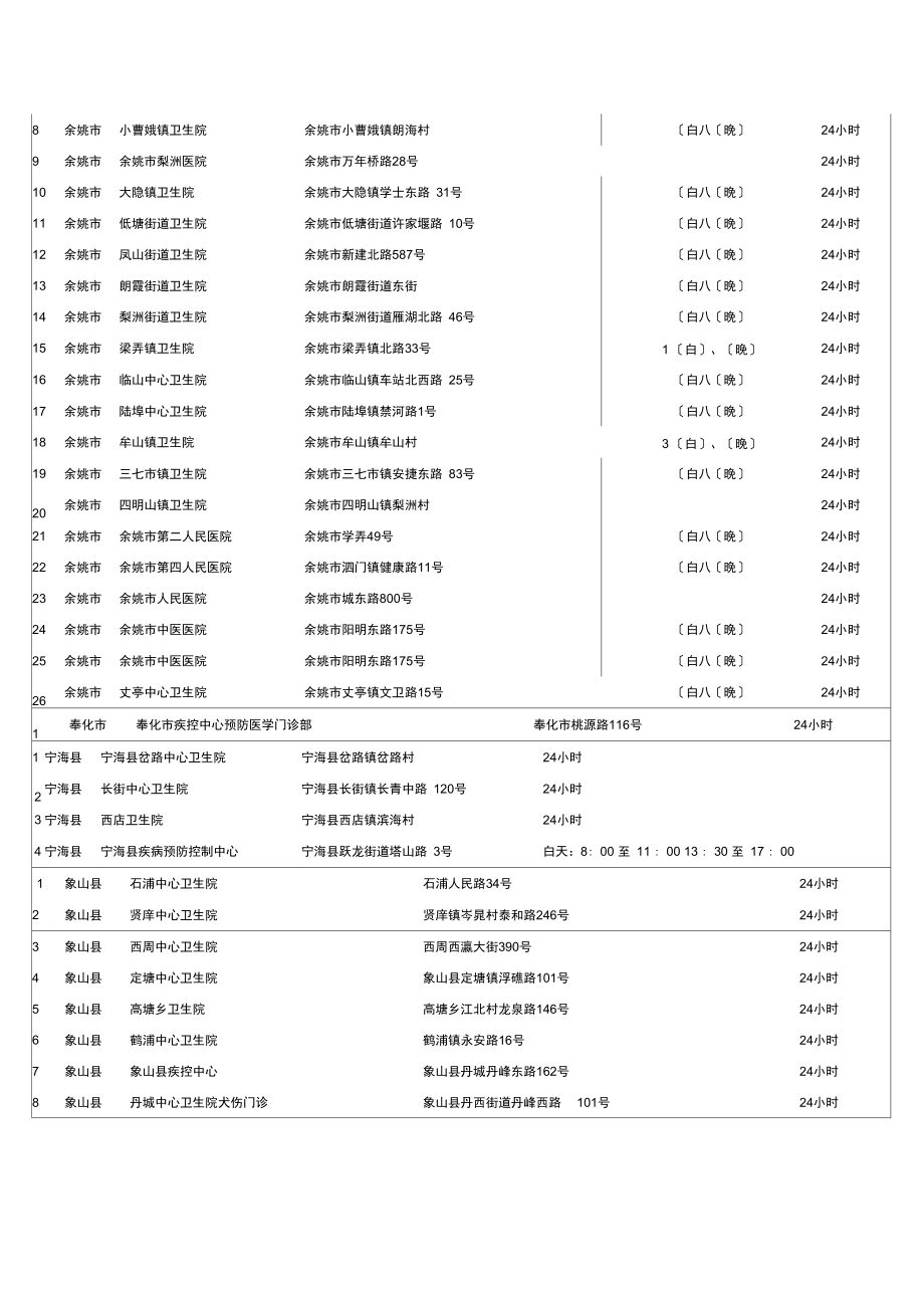 宁波全大市犬狗咬伤打针疫苗联系方式.docx_第3页