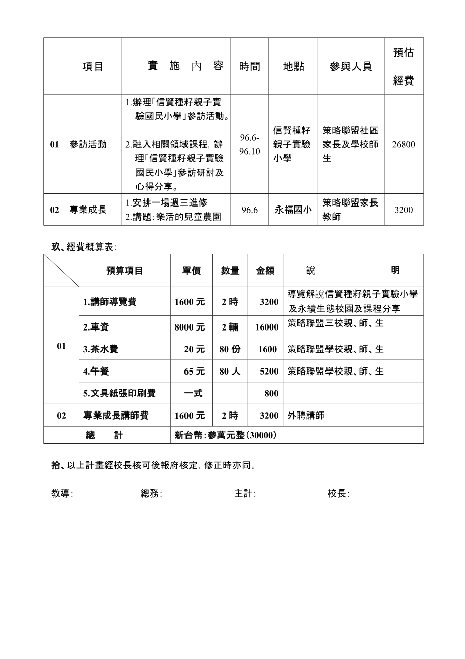 桃园县大溪镇永福国小九十六年绿色中心学校策略联盟.docx_第2页