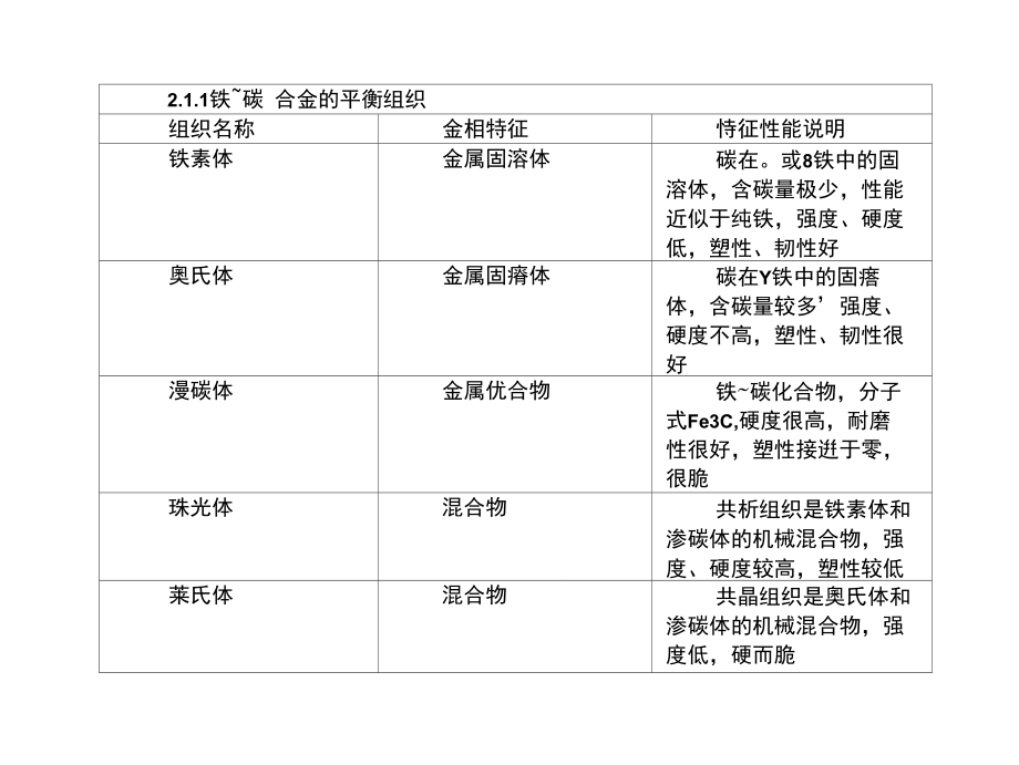 球铁性能与基体组织.doc_第3页