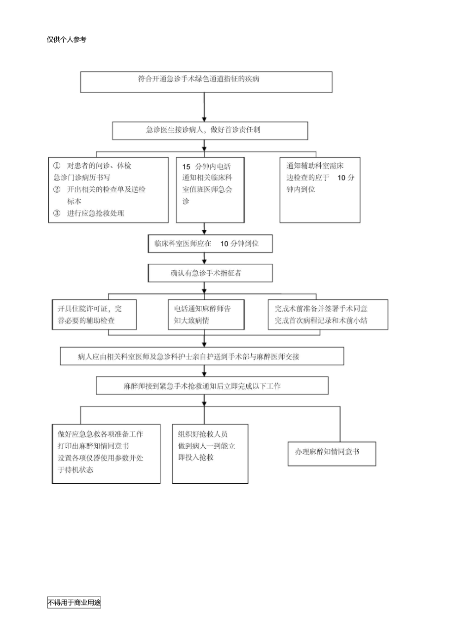 急诊手术绿色通道工作流程.doc_第2页