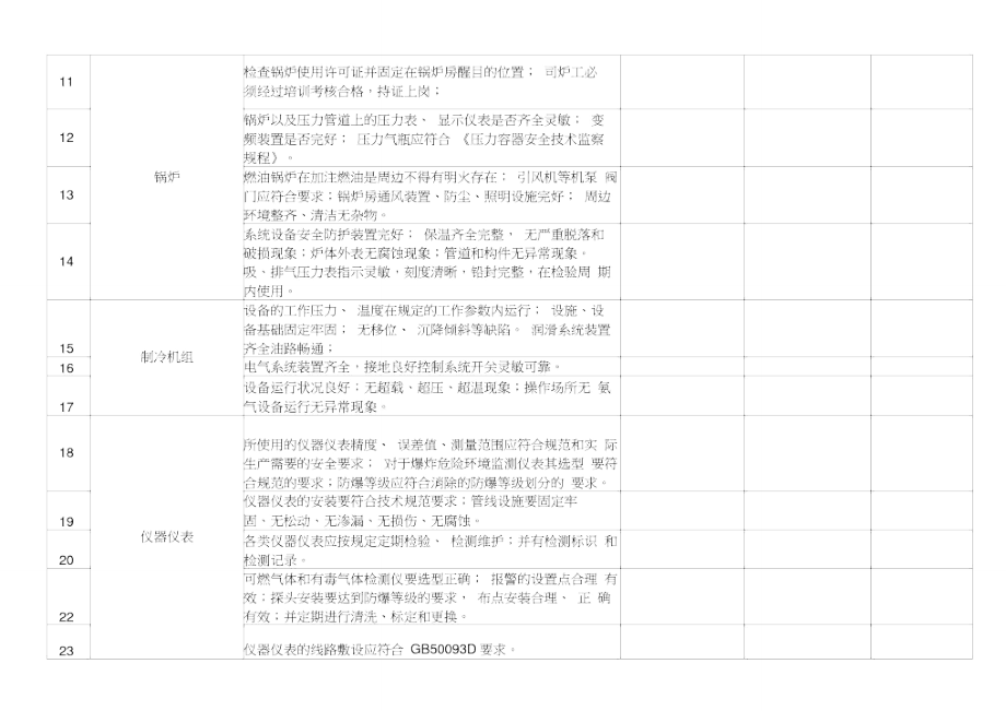 特种设备及仪器仪表检查表.doc_第2页