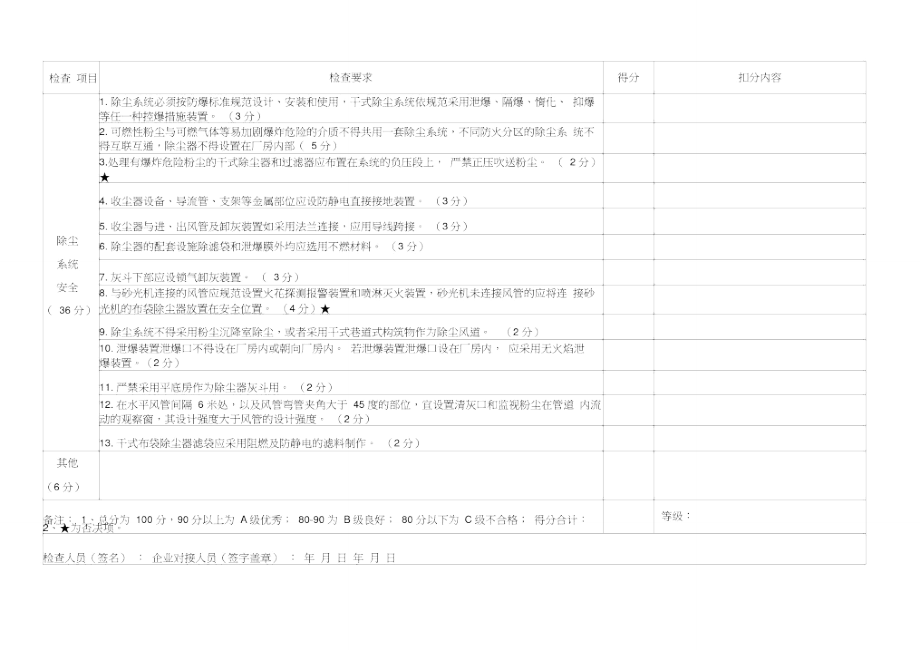 涉爆木粉尘企业现场安全检查表.doc_第3页