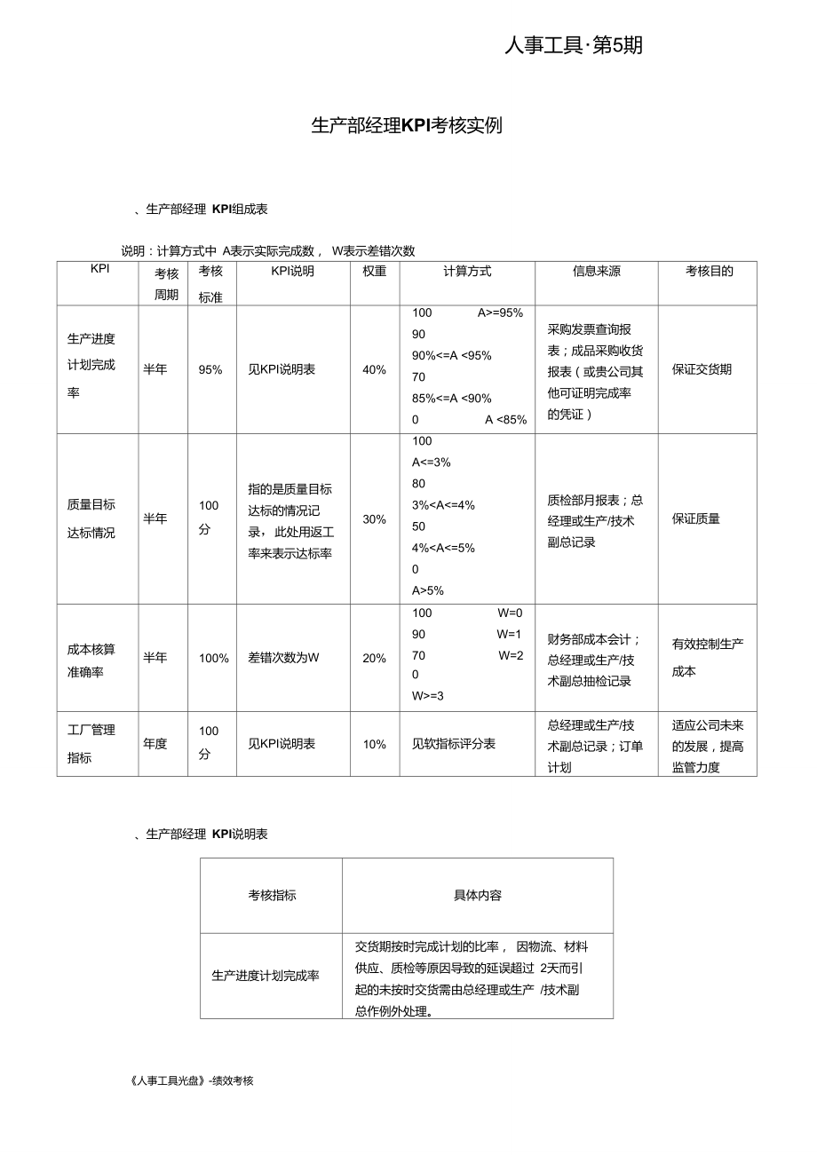 生产部经理KPI考核实例.doc_第1页