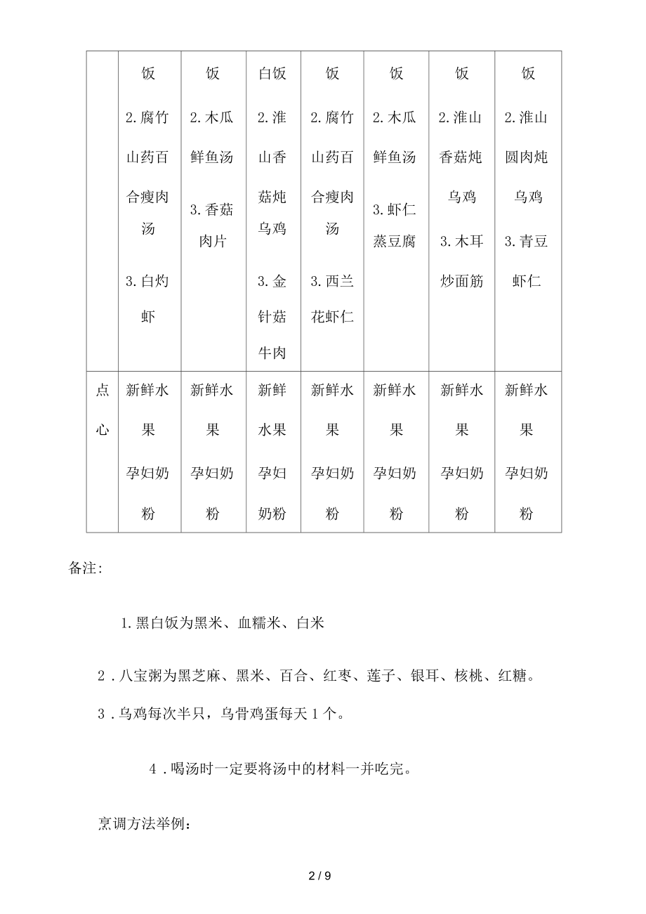 月子餐食谱表带日期安排.docx_第2页