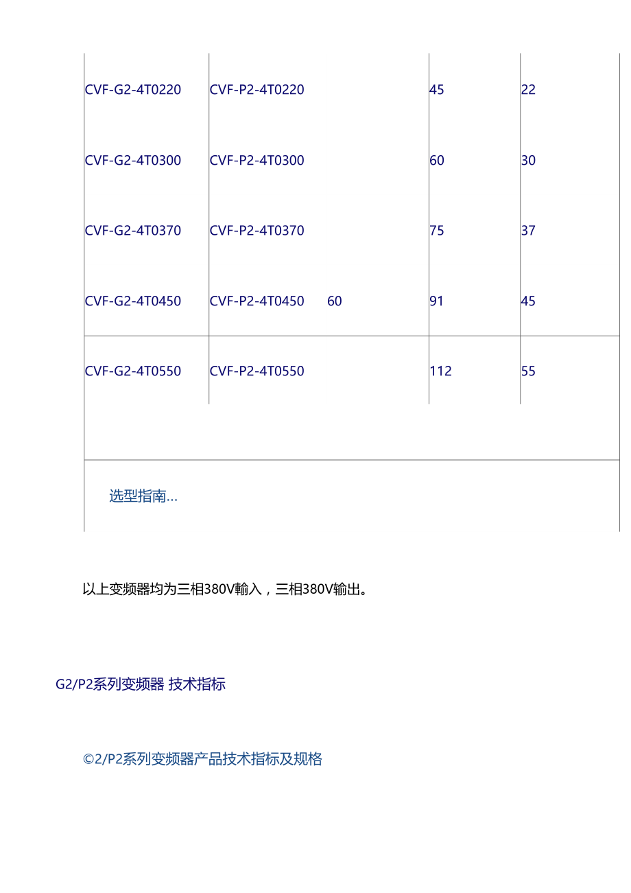 康沃通用变频器CVF-G2(P2)系列技术参数说明.doc_第3页