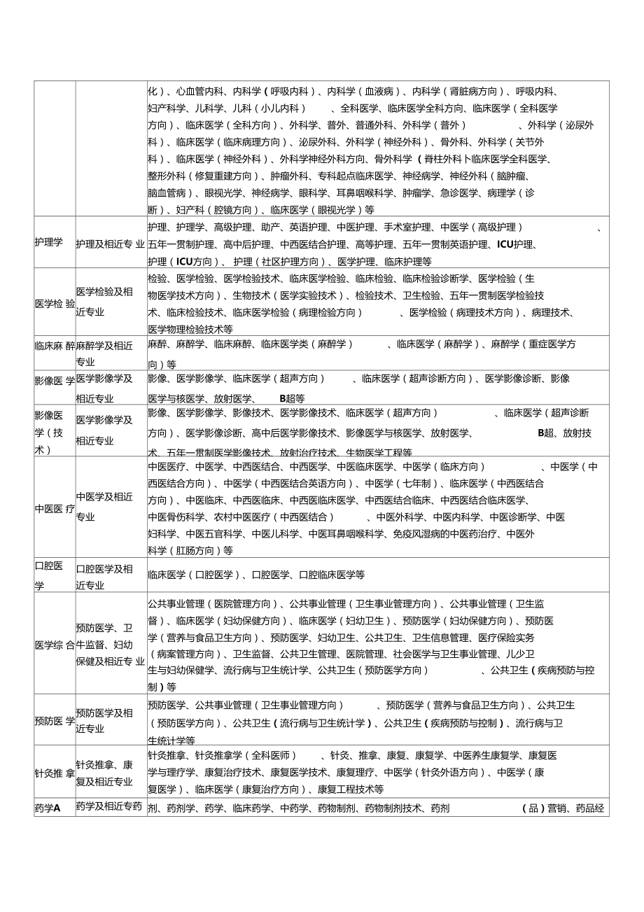 此参考目录仅限本次招考使用.doc_第2页