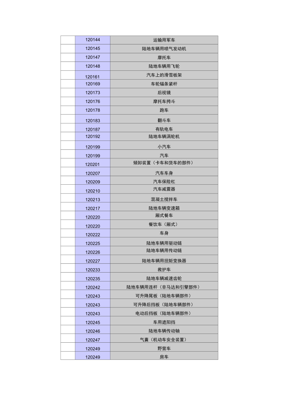 12类商标分类.doc_第3页