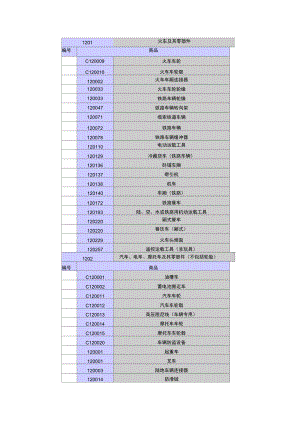 12类商标分类.doc