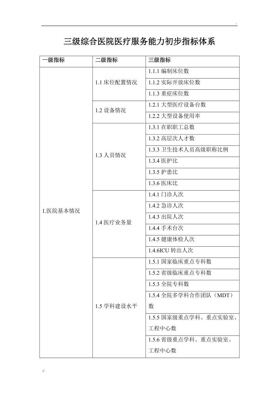 三级综合医院医疗服务能力初步指标体系.docx_第1页