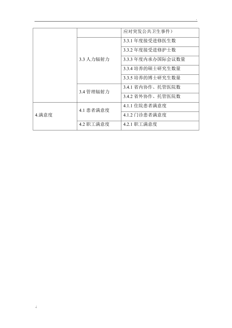 三级综合医院医疗服务能力初步指标体系.docx_第3页