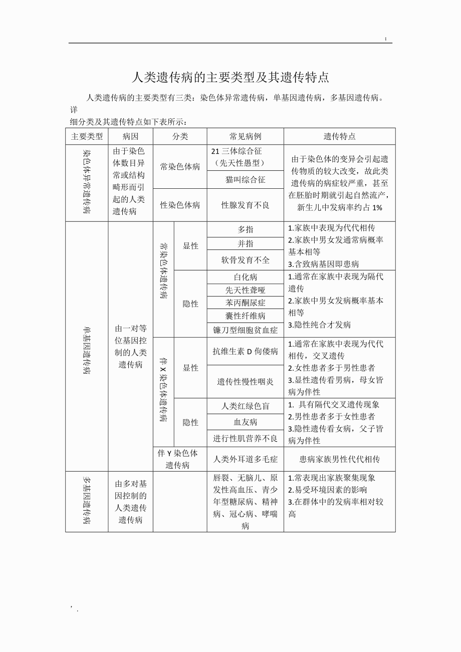 人类遗传病的主要类型及其遗传特点.docx_第1页